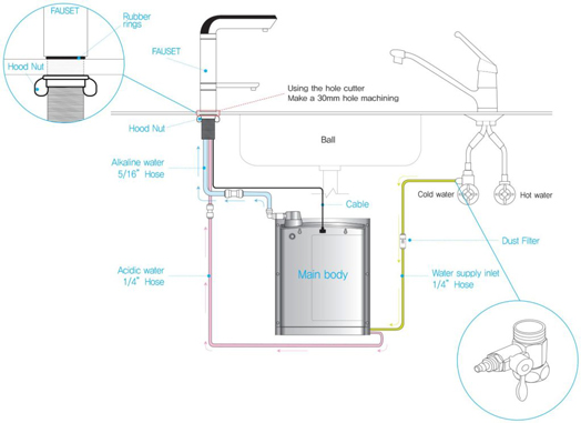 IonPlus installation schema diagram